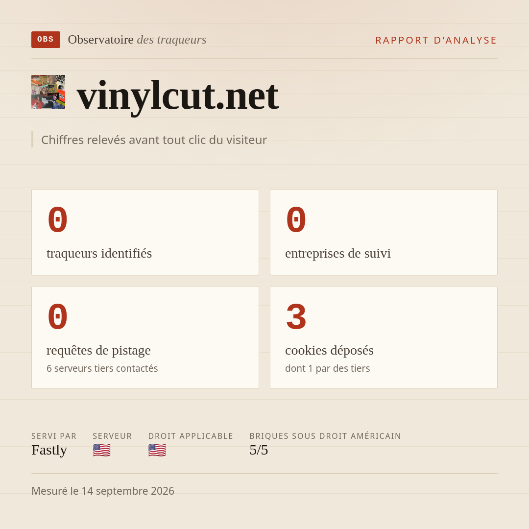 vinylcut.net : 0 traqueurs identifiés, 0 entreprises de suivi, 0 requêtes de pistage. Chiffres relevés avant tout clic du visiteur.