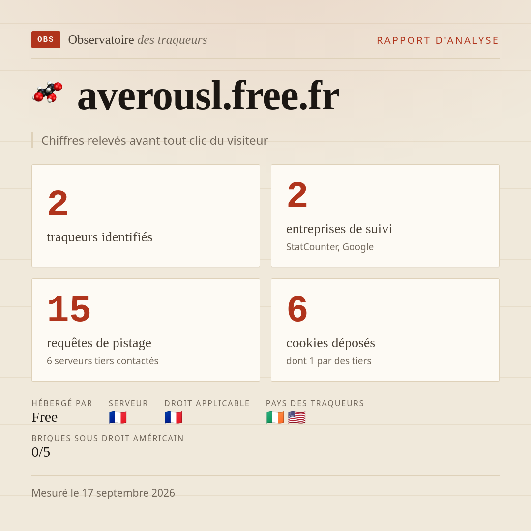 averousl.free.fr : 2 traqueurs identifiés, 2 entreprises de suivi, 15 requêtes de pistage. Chiffres relevés avant tout clic du visiteur.