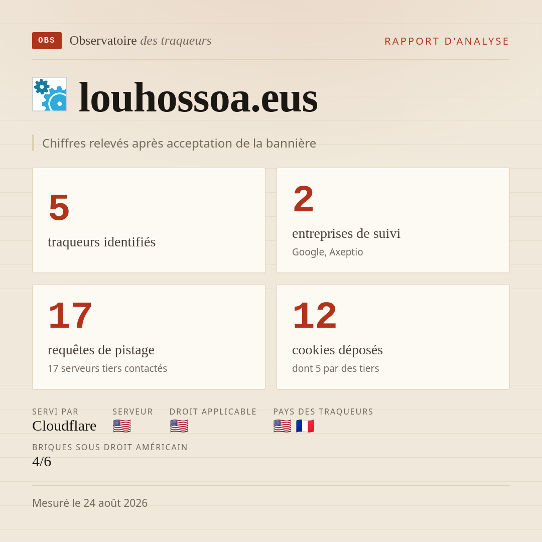 louhossoa.eus : 5 traqueurs identifiés, 2 entreprises de suivi, 17 requêtes de pistage. Chiffres relevés après acceptation de la bannière.