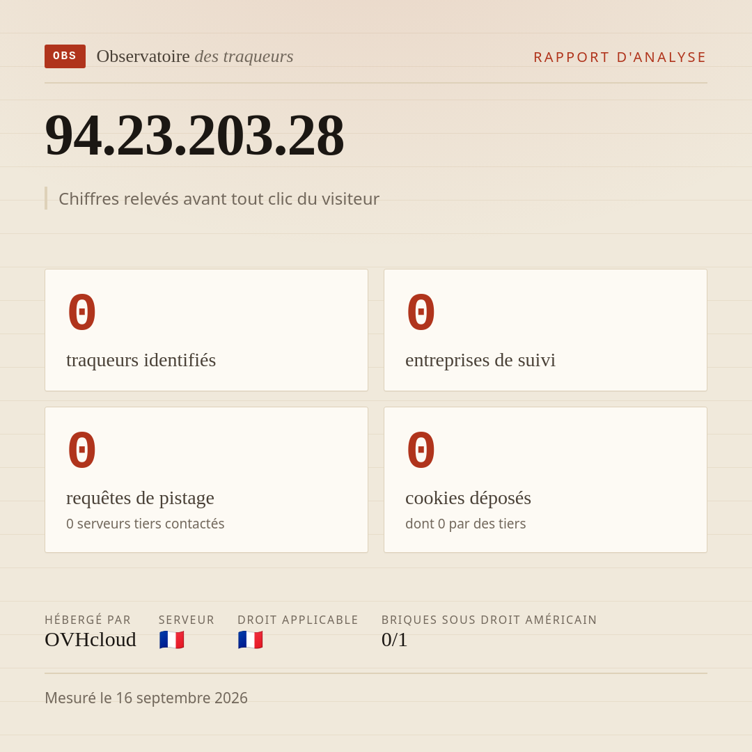 94.23.203.28 : 0 traqueurs identifiés, 0 entreprises de suivi, 0 requêtes de pistage. Chiffres relevés avant tout clic du visiteur.