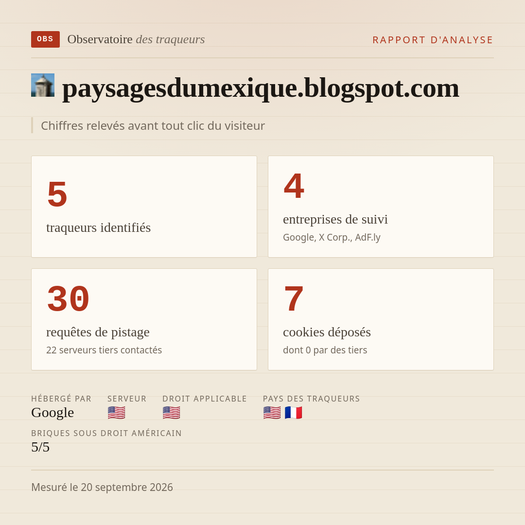 paysagesdumexique.blogspot.com : 5 traqueurs identifiés, 4 entreprises de suivi, 30 requêtes de pistage. Chiffres relevés avant tout clic du visiteur.