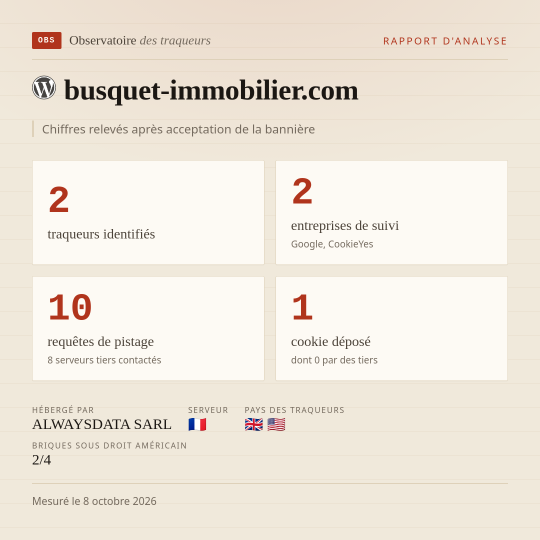 busquet-immobilier.com : 2 traqueurs identifiés, 2 entreprises de suivi, 10 requêtes de pistage. Chiffres relevés après acceptation de la bannière.