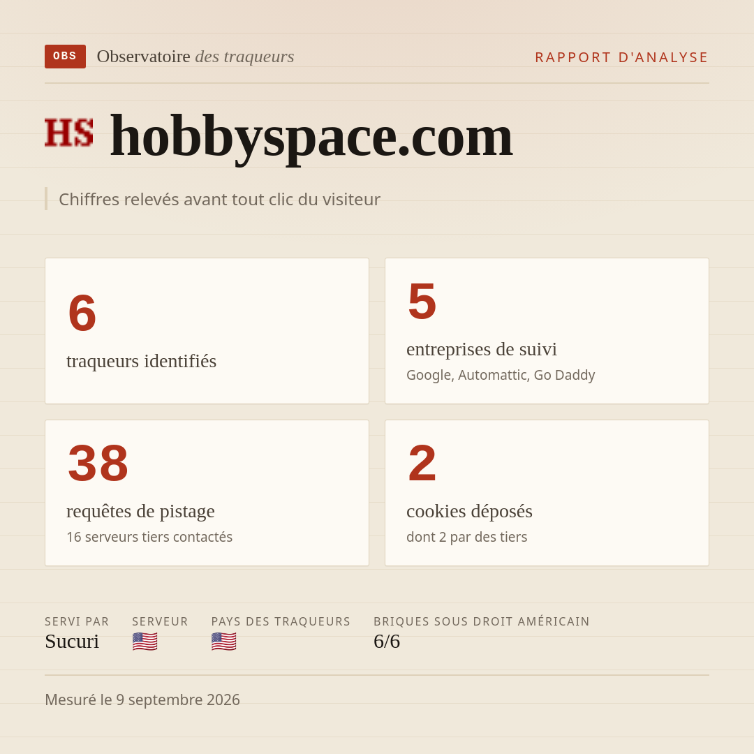 hobbyspace.com : 6 traqueurs identifiés, 5 entreprises de suivi, 38 requêtes de pistage. Chiffres relevés avant tout clic du visiteur.