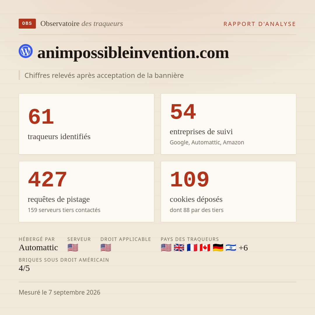 animpossibleinvention.com : 61 traqueurs identifiés, 54 entreprises de suivi, 427 requêtes de pistage. Chiffres relevés après acceptation de la bannière.