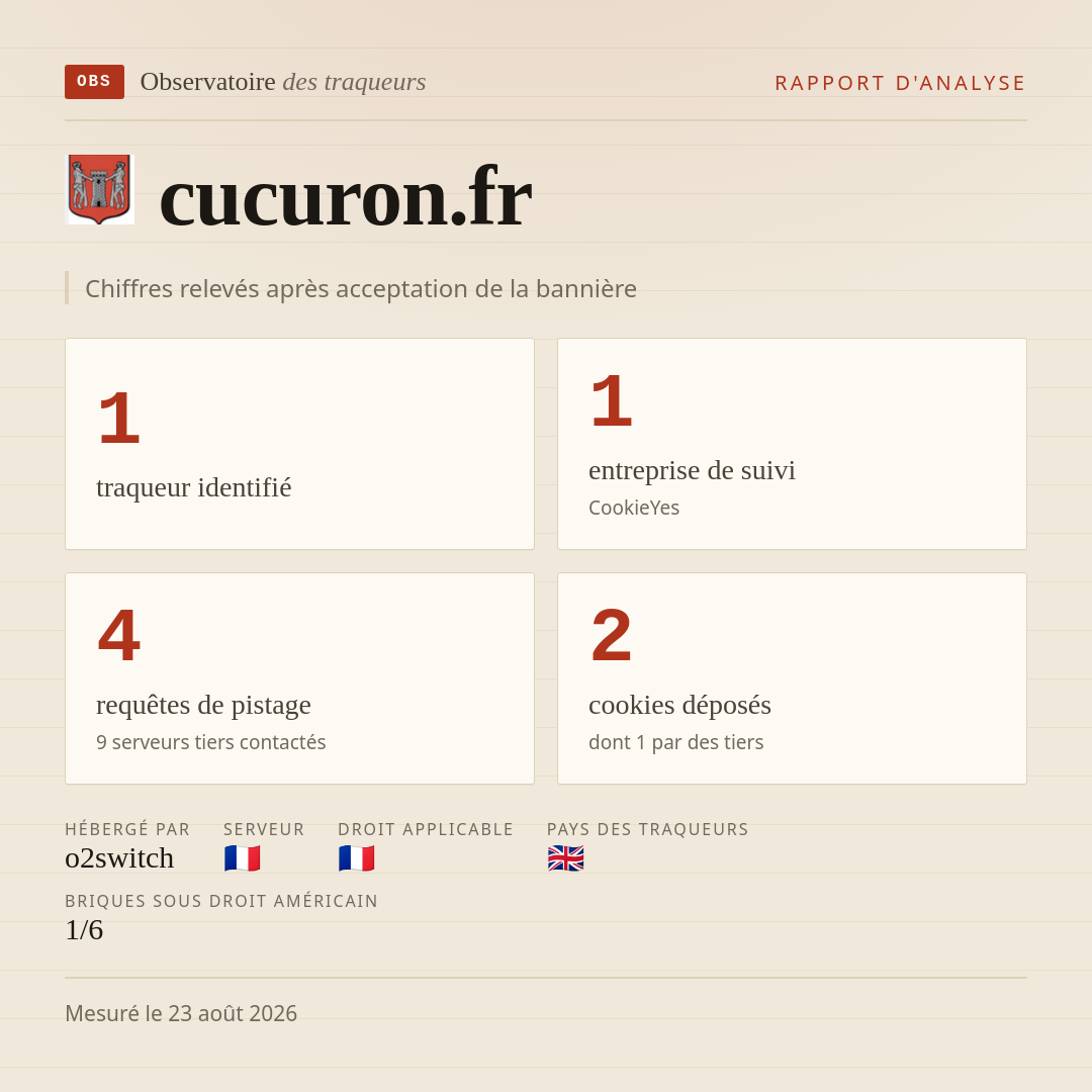 cucuron.fr : 1 traqueur identifié, 1 entreprise de suivi, 4 requêtes de pistage. Chiffres relevés après acceptation de la bannière.