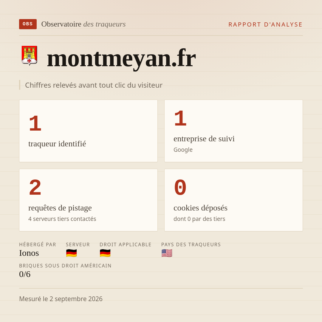 montmeyan.fr : 1 traqueur identifié, 1 entreprise de suivi, 2 requêtes de pistage. Chiffres relevés avant tout clic du visiteur.