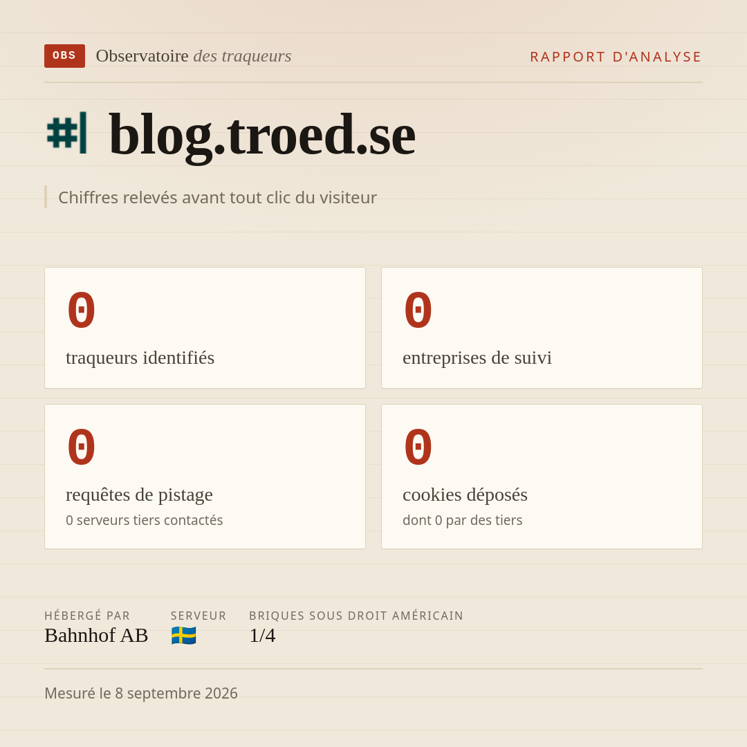 blog.troed.se : 0 traqueurs identifiés, 0 entreprises de suivi, 0 requêtes de pistage. Chiffres relevés avant tout clic du visiteur.