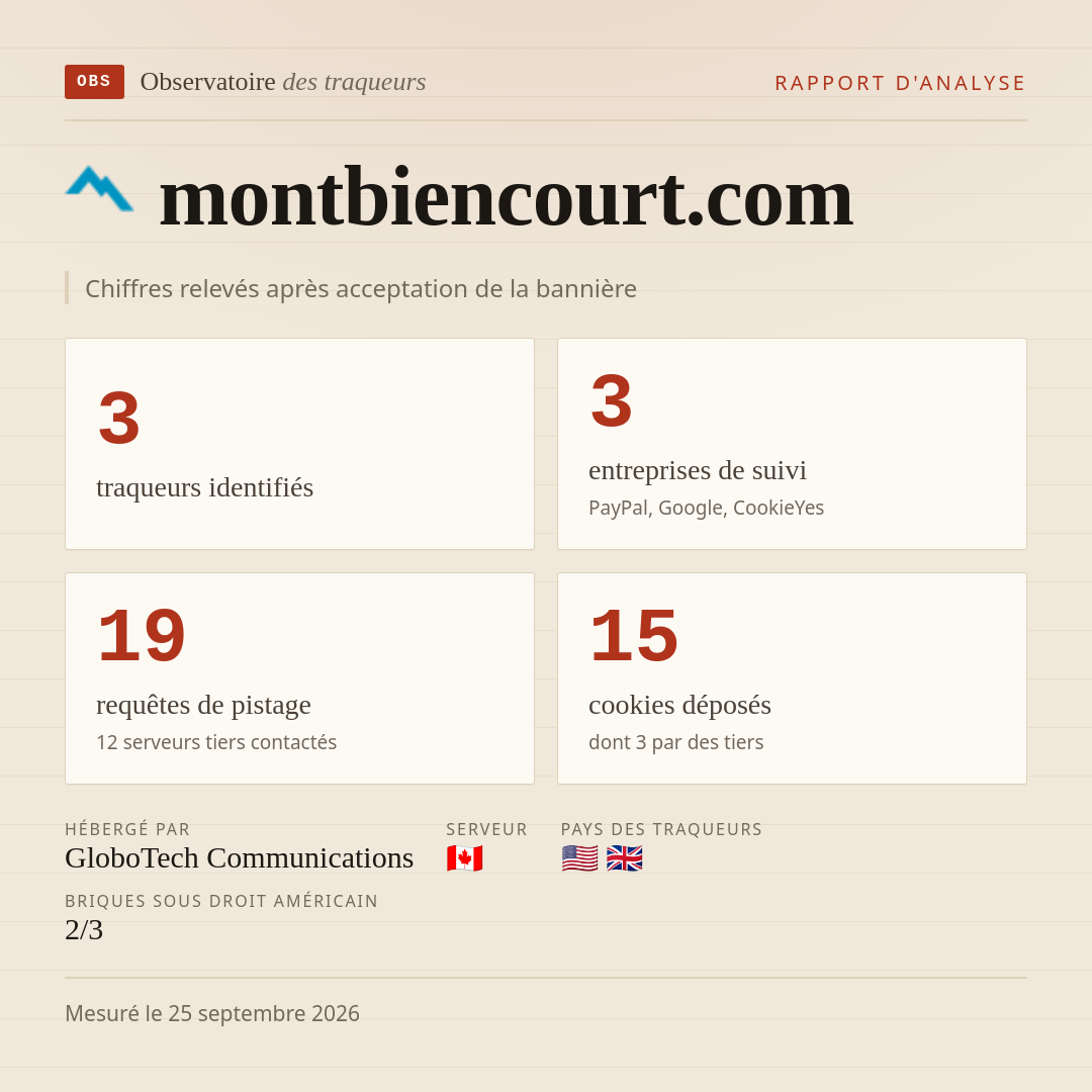 montbiencourt.com : 3 traqueurs identifiés, 3 entreprises de suivi, 19 requêtes de pistage. Chiffres relevés après acceptation de la bannière.