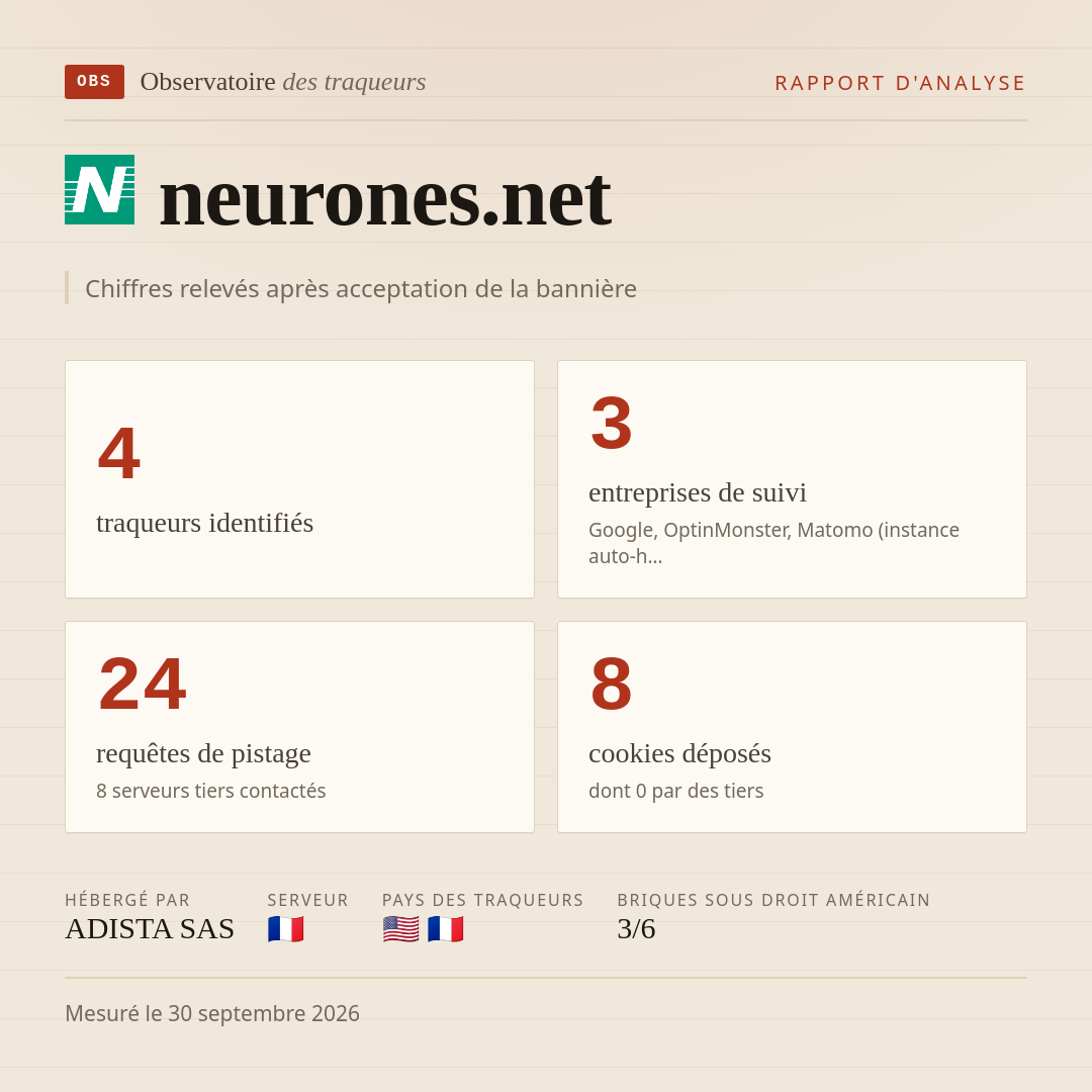 neurones.net : 4 traqueurs identifiés, 3 entreprises de suivi, 24 requêtes de pistage. Chiffres relevés après acceptation de la bannière.
