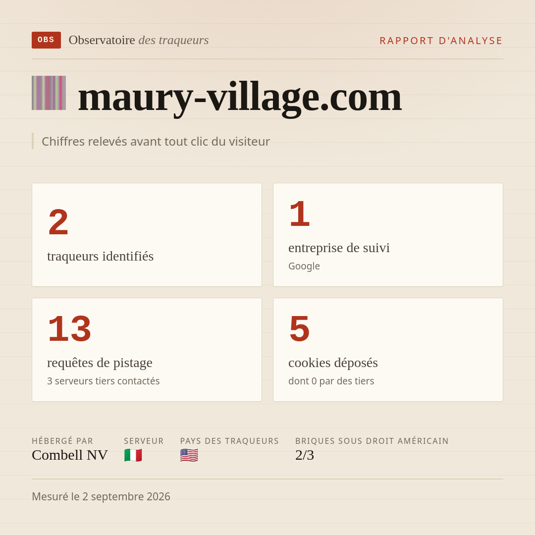 maury-village.com : 2 traqueurs identifiés, 1 entreprise de suivi, 13 requêtes de pistage. Chiffres relevés avant tout clic du visiteur.