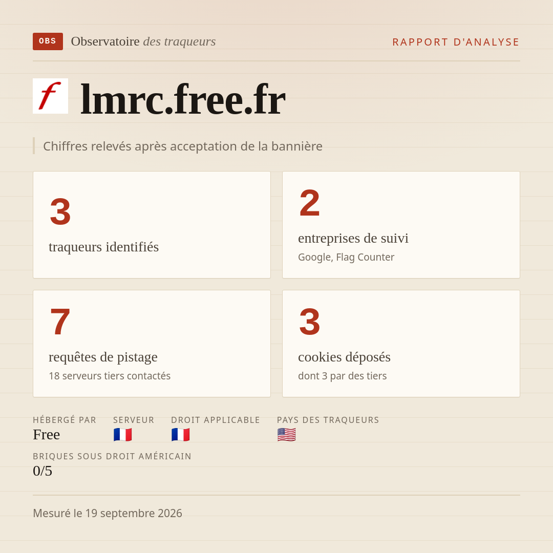 lmrc.free.fr : 3 traqueurs identifiés, 2 entreprises de suivi, 7 requêtes de pistage. Chiffres relevés après acceptation de la bannière.