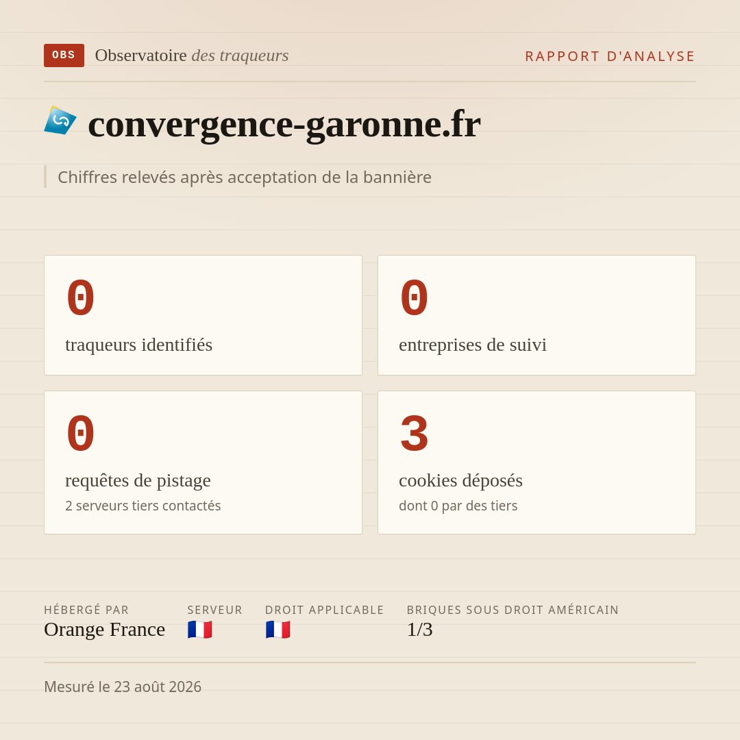 convergence-garonne.fr : 0 traqueurs identifiés, 0 entreprises de suivi, 0 requêtes de pistage. Chiffres relevés après acceptation de la bannière.