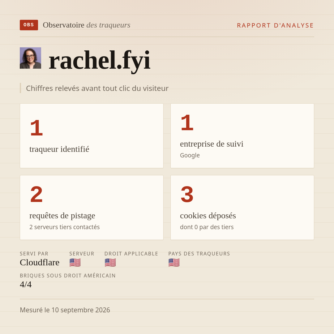 rachel.fyi : 1 traqueur identifié, 1 entreprise de suivi, 2 requêtes de pistage. Chiffres relevés avant tout clic du visiteur.
