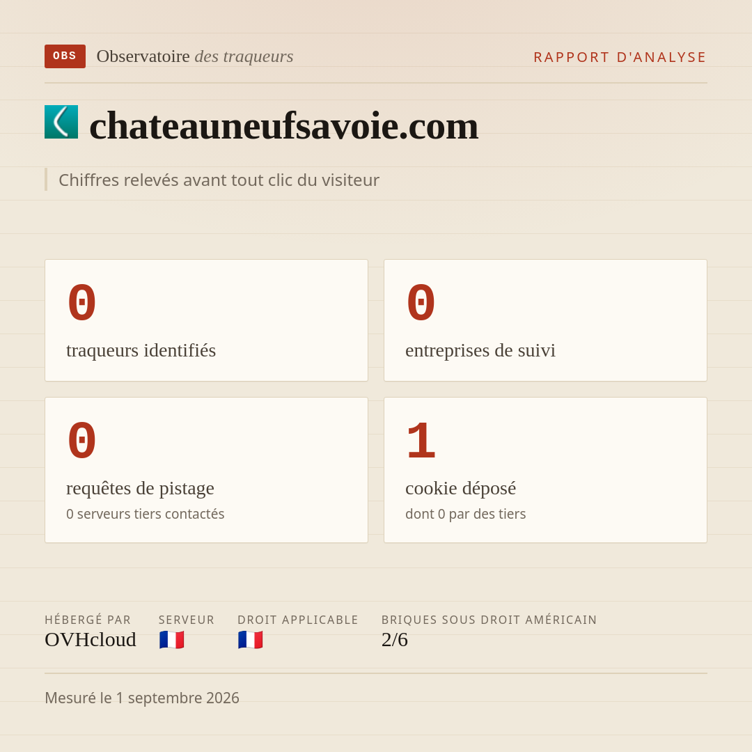 chateauneufsavoie.com : 0 traqueurs identifiés, 0 entreprises de suivi, 0 requêtes de pistage. Chiffres relevés avant tout clic du visiteur.