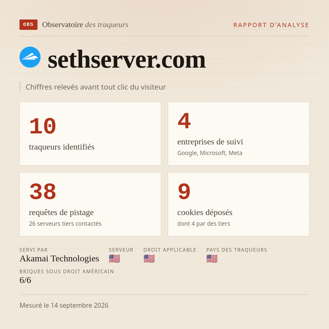 sethserver.com : 10 traqueurs identifiés, 4 entreprises de suivi, 38 requêtes de pistage. Chiffres relevés avant tout clic du visiteur.