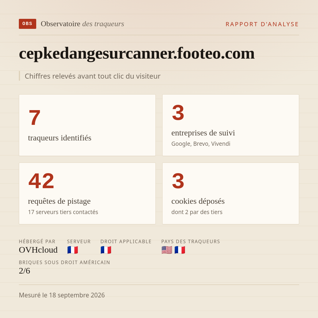 cepkedangesurcanner.footeo.com : 7 traqueurs identifiés, 3 entreprises de suivi, 42 requêtes de pistage. Chiffres relevés avant tout clic du visiteur.