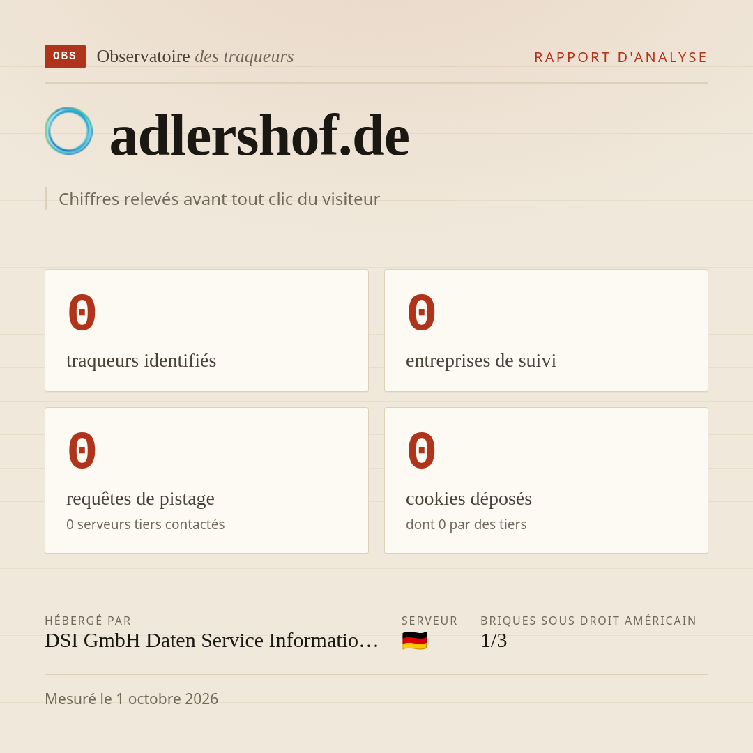 adlershof.de : 0 traqueurs identifiés, 0 entreprises de suivi, 0 requêtes de pistage. Chiffres relevés avant tout clic du visiteur.