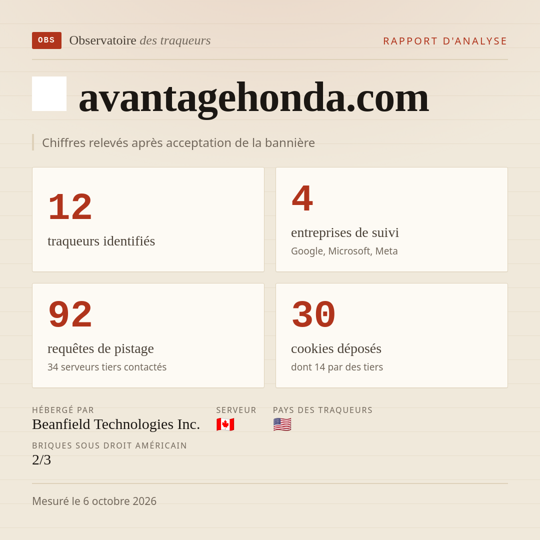 avantagehonda.com : 12 traqueurs identifiés, 4 entreprises de suivi, 92 requêtes de pistage. Chiffres relevés après acceptation de la bannière.