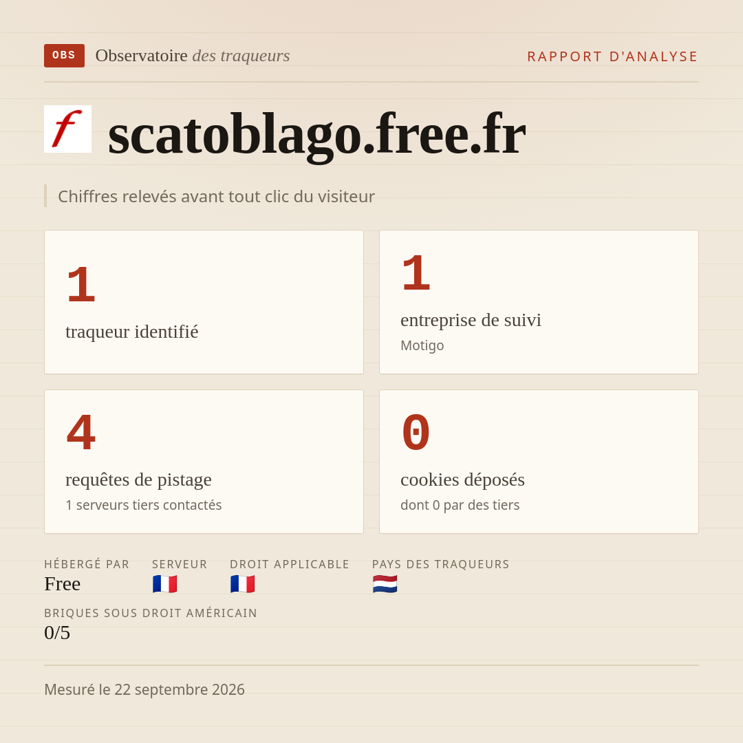 scatoblago.free.fr : 1 traqueur identifié, 1 entreprise de suivi, 4 requêtes de pistage. Chiffres relevés avant tout clic du visiteur.