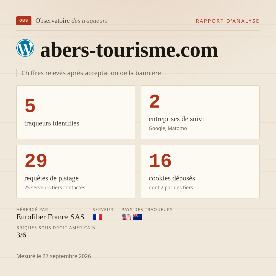 abers-tourisme.com : 5 traqueurs identifiés, 2 entreprises de suivi, 29 requêtes de pistage. Chiffres relevés après acceptation de la bannière.