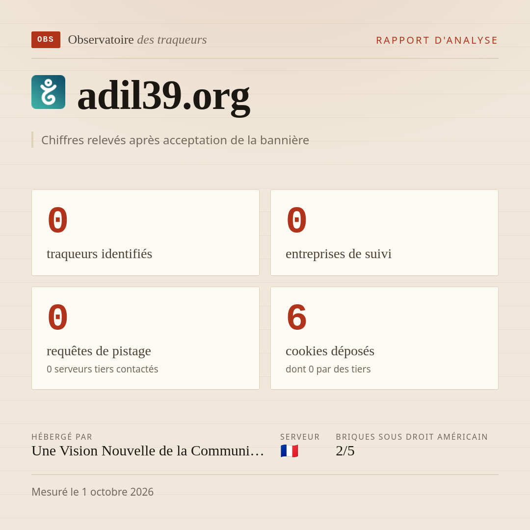adil39.org : 0 traqueurs identifiés, 0 entreprises de suivi, 0 requêtes de pistage. Chiffres relevés après acceptation de la bannière.