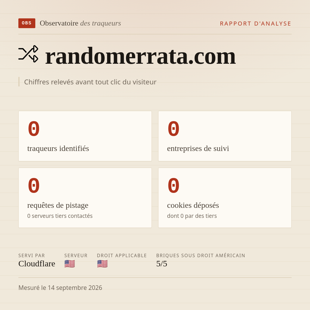 randomerrata.com : 0 traqueurs identifiés, 0 entreprises de suivi, 0 requêtes de pistage. Chiffres relevés avant tout clic du visiteur.