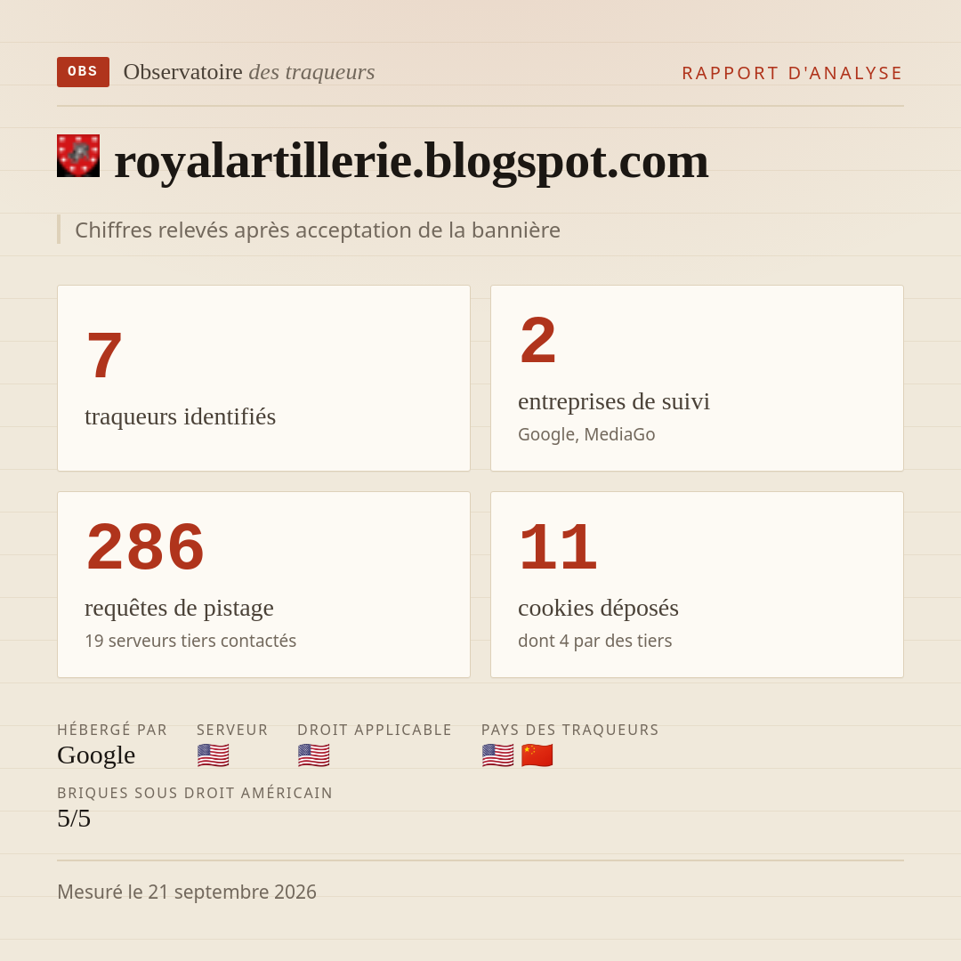 royalartillerie.blogspot.com : 7 traqueurs identifiés, 2 entreprises de suivi, 286 requêtes de pistage. Chiffres relevés après acceptation de la bannière.