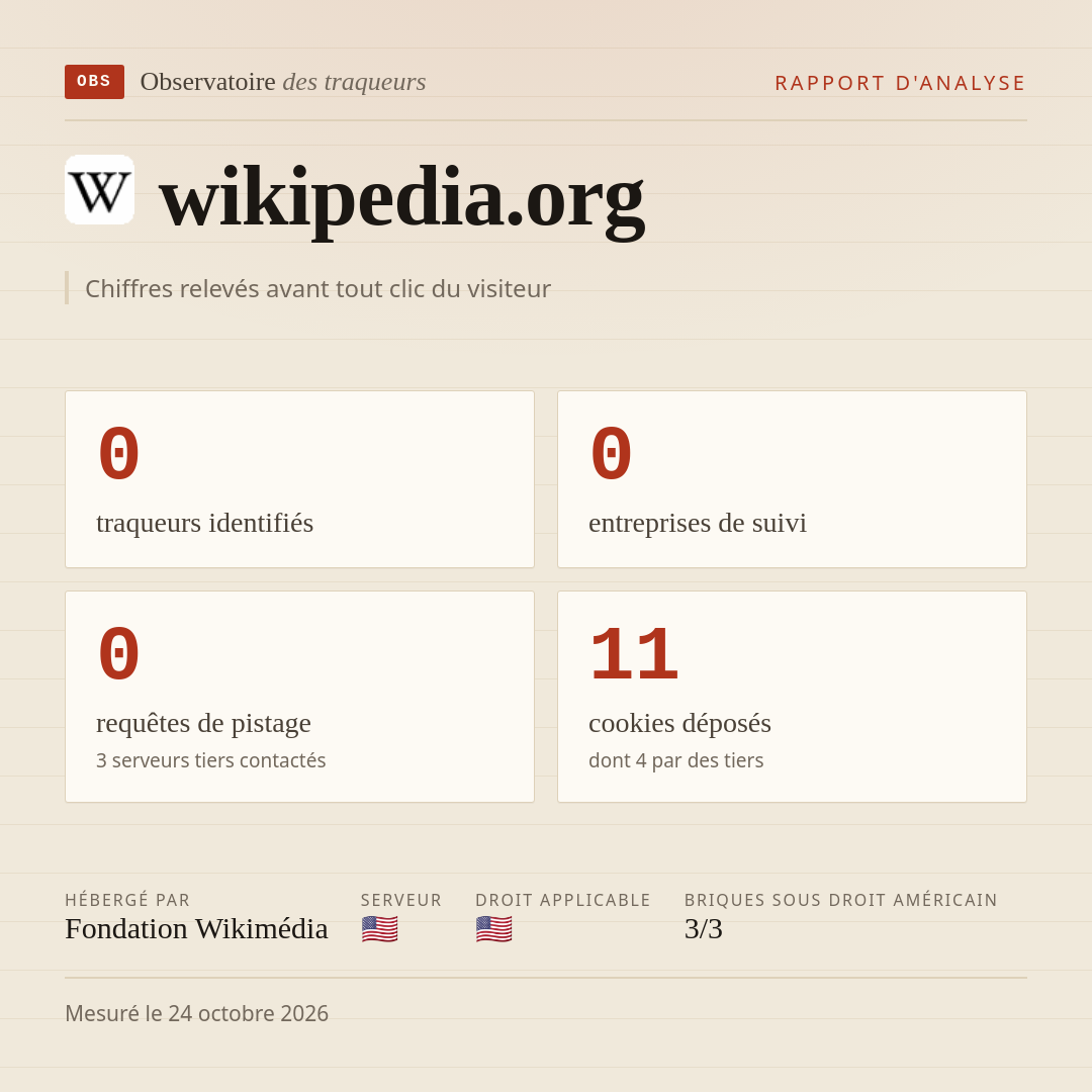 wikipedia.org : 0 traqueurs identifiés, 0 entreprises de suivi, 0 requêtes de pistage. Chiffres relevés avant tout clic du visiteur.
