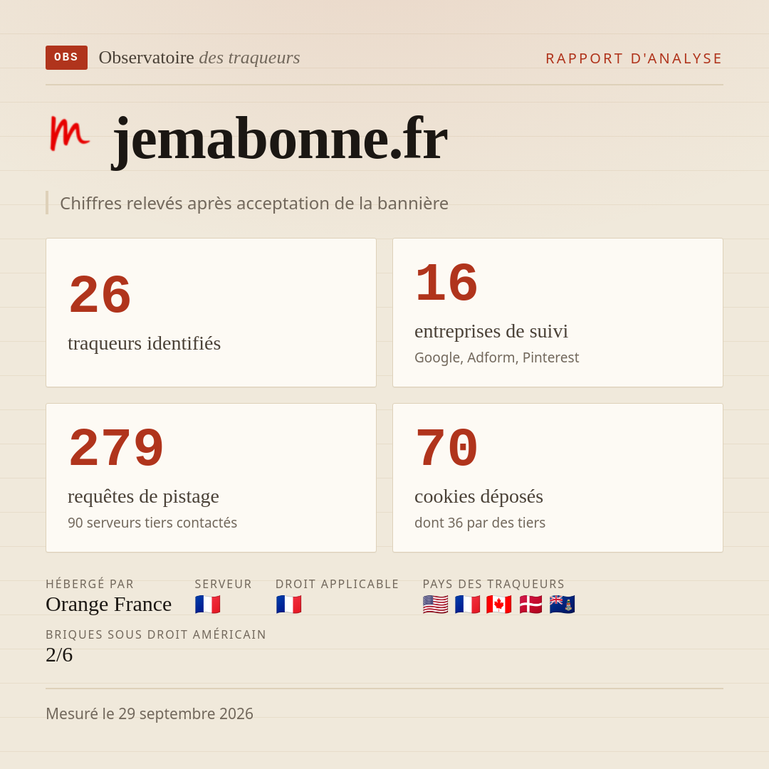 jemabonne.fr : 26 traqueurs identifiés, 16 entreprises de suivi, 279 requêtes de pistage. Chiffres relevés après acceptation de la bannière.