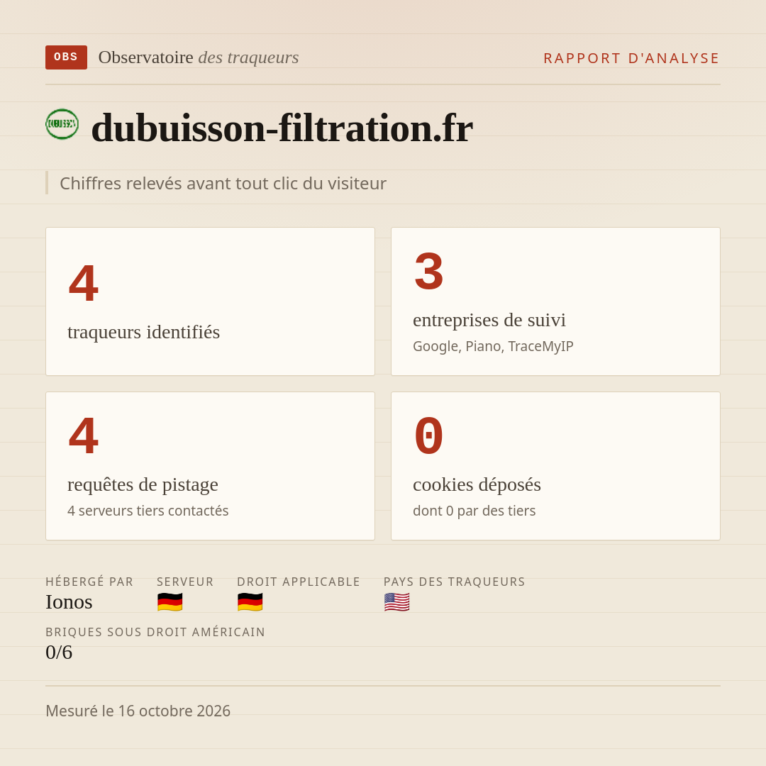 dubuisson-filtration.fr : 4 traqueurs identifiés, 3 entreprises de suivi, 4 requêtes de pistage. Chiffres relevés avant tout clic du visiteur.
