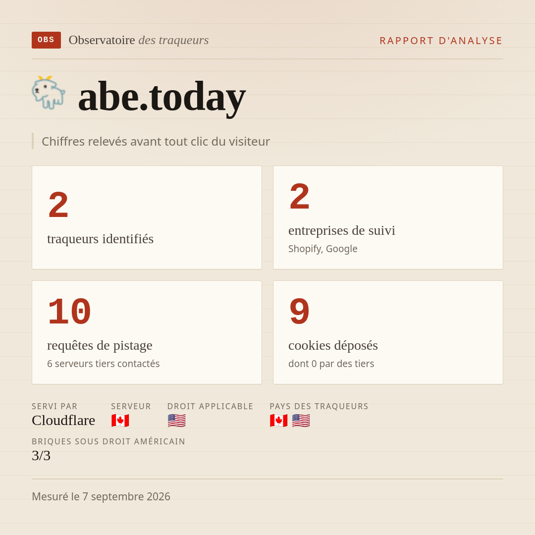 abe.today : 2 traqueurs identifiés, 2 entreprises de suivi, 10 requêtes de pistage. Chiffres relevés avant tout clic du visiteur.