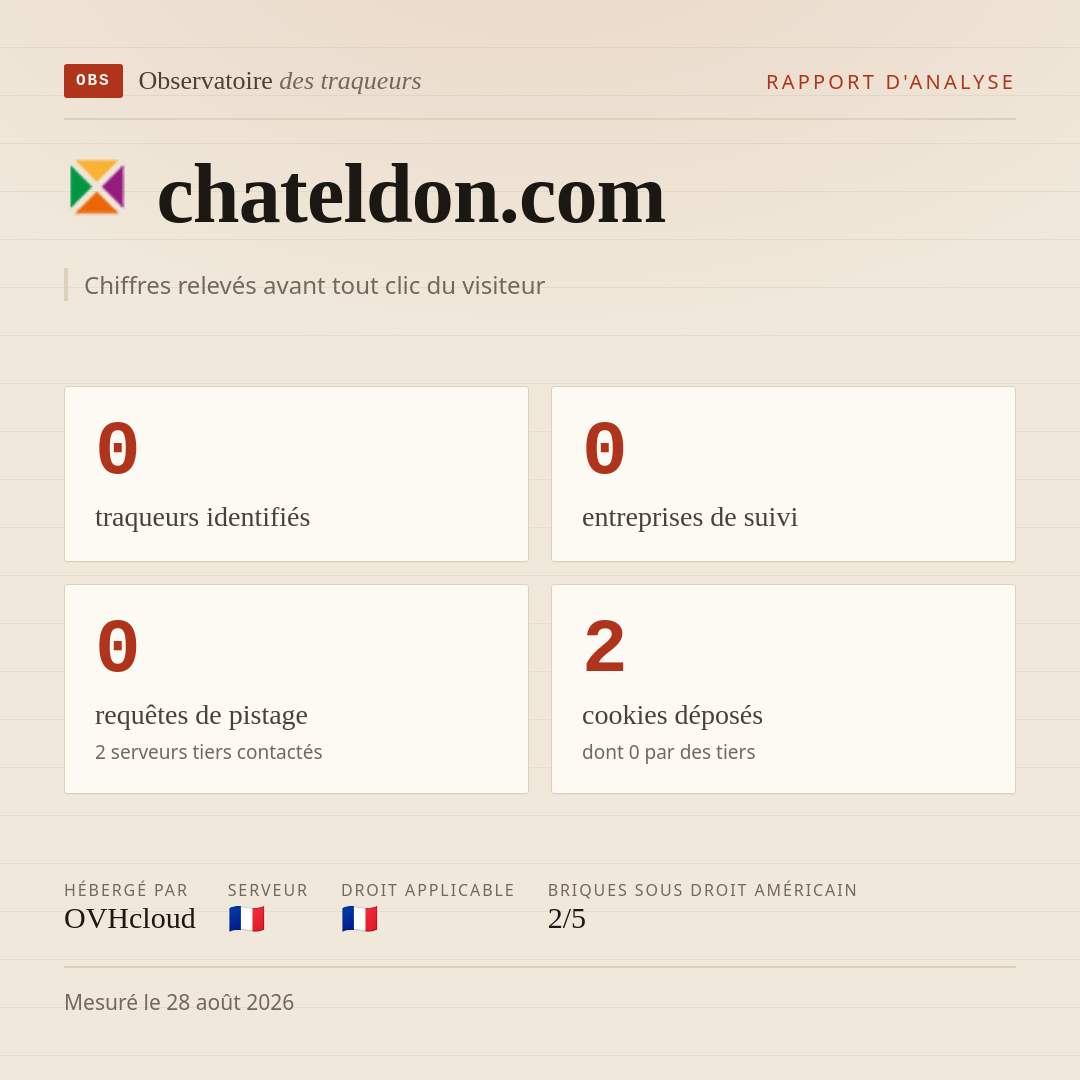 chateldon.com : 0 traqueurs identifiés, 0 entreprises de suivi, 0 requêtes de pistage. Chiffres relevés avant tout clic du visiteur.