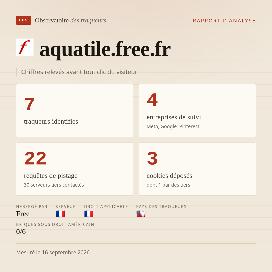 aquatile.free.fr : 7 traqueurs identifiés, 4 entreprises de suivi, 22 requêtes de pistage. Chiffres relevés avant tout clic du visiteur.