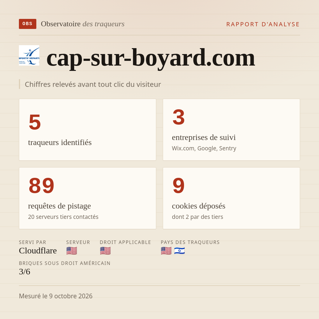 cap-sur-boyard.com : 5 traqueurs identifiés, 3 entreprises de suivi, 89 requêtes de pistage. Chiffres relevés avant tout clic du visiteur.