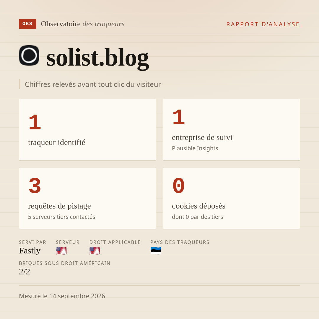 solist.blog : 1 traqueur identifié, 1 entreprise de suivi, 3 requêtes de pistage. Chiffres relevés avant tout clic du visiteur.