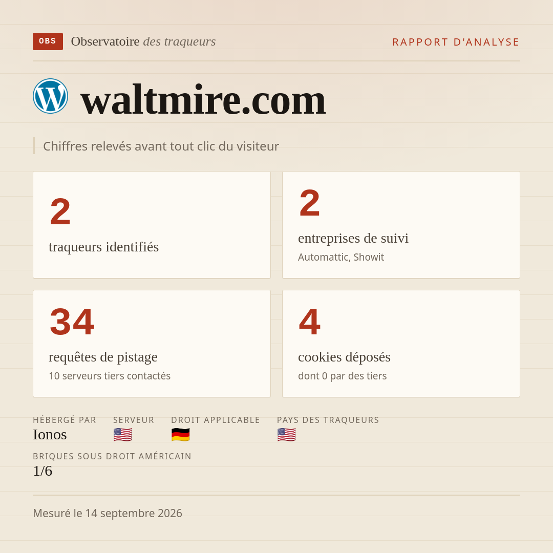 waltmire.com : 2 traqueurs identifiés, 2 entreprises de suivi, 34 requêtes de pistage. Chiffres relevés avant tout clic du visiteur.