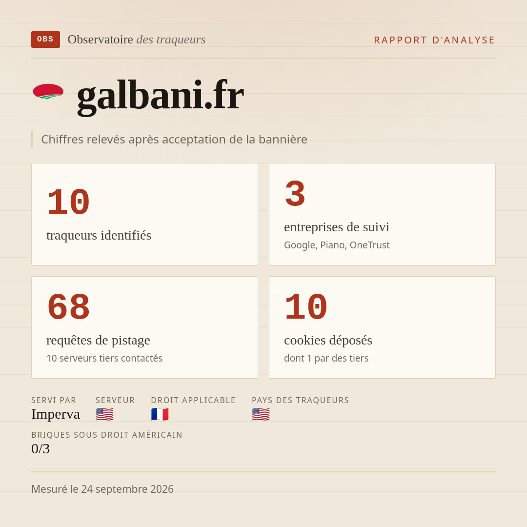 galbani.fr : 10 traqueurs identifiés, 3 entreprises de suivi, 68 requêtes de pistage. Chiffres relevés après acceptation de la bannière.