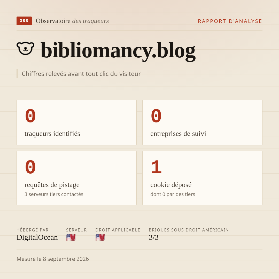 bibliomancy.blog : 0 traqueurs identifiés, 0 entreprises de suivi, 0 requêtes de pistage. Chiffres relevés avant tout clic du visiteur.