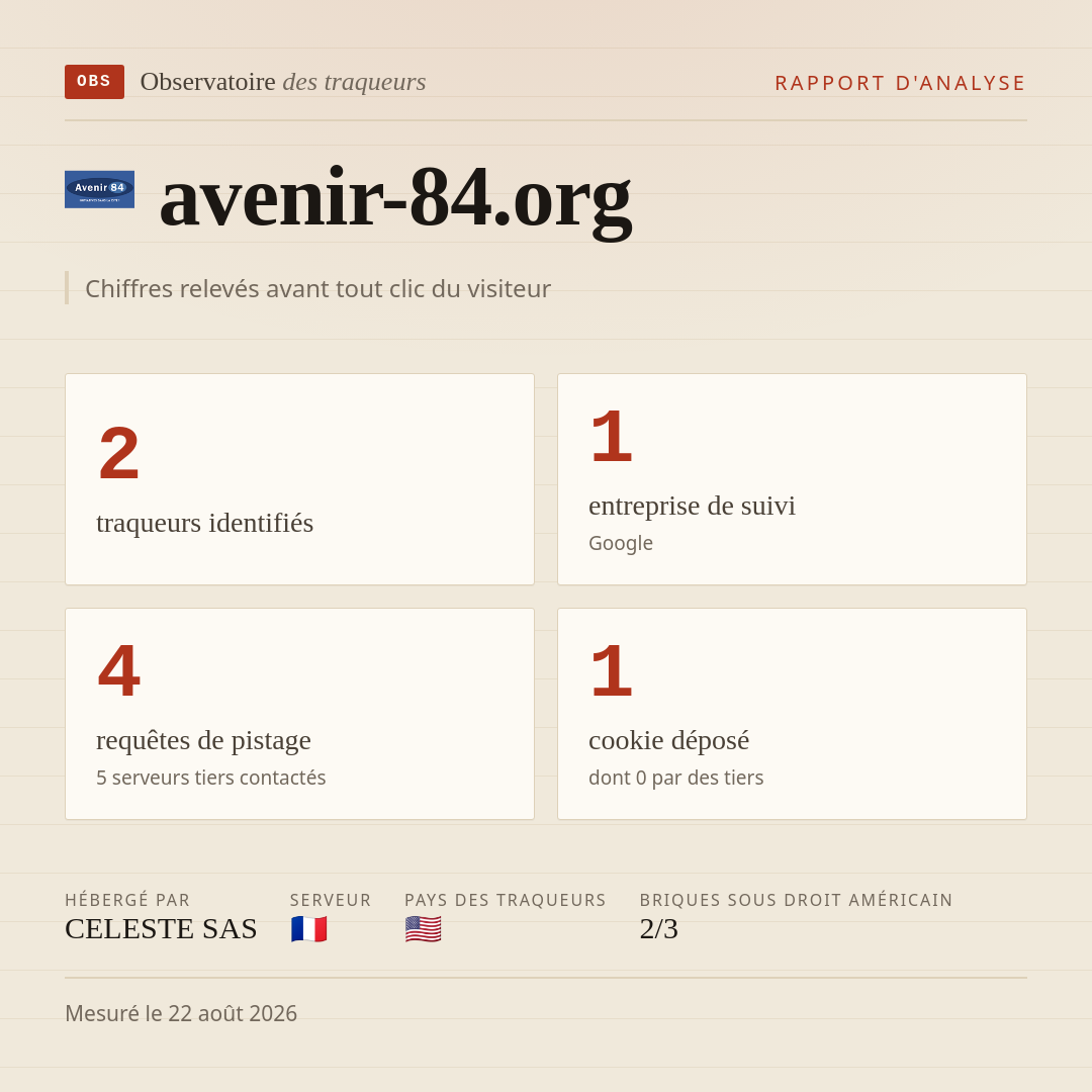 avenir-84.org : 2 traqueurs identifiés, 1 entreprise de suivi, 4 requêtes de pistage. Chiffres relevés avant tout clic du visiteur.