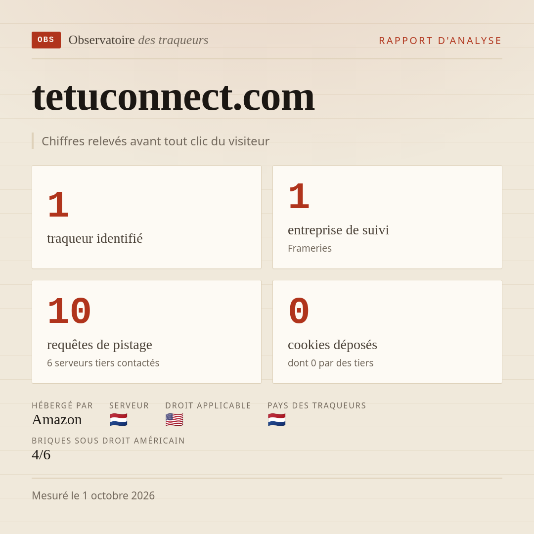 tetuconnect.com : 1 traqueur identifié, 1 entreprise de suivi, 10 requêtes de pistage. Chiffres relevés avant tout clic du visiteur.