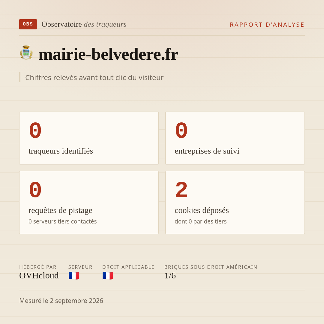 mairie-belvedere.fr : 0 traqueurs identifiés, 0 entreprises de suivi, 0 requêtes de pistage. Chiffres relevés avant tout clic du visiteur.