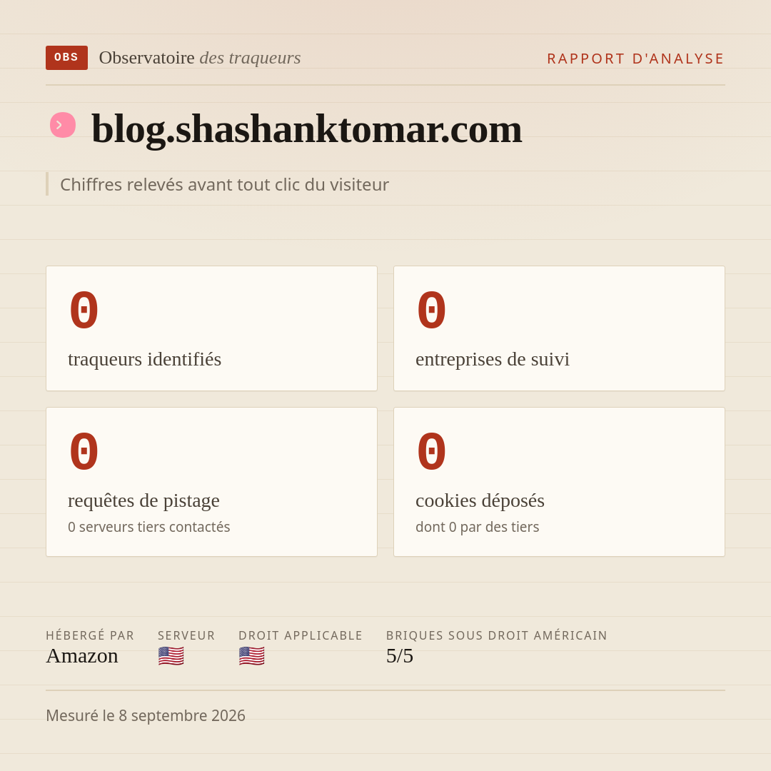 blog.shashanktomar.com : 0 traqueurs identifiés, 0 entreprises de suivi, 0 requêtes de pistage. Chiffres relevés avant tout clic du visiteur.