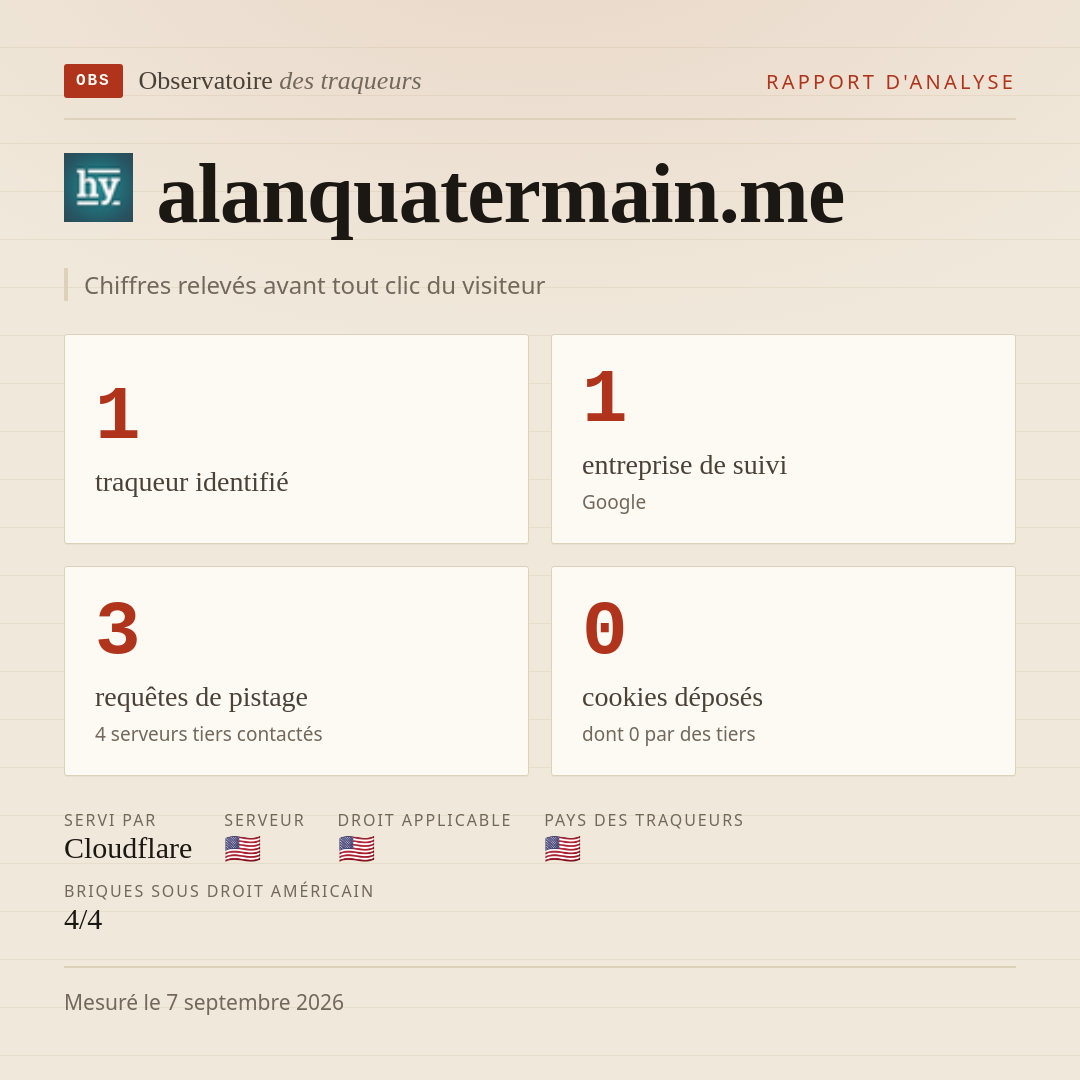 alanquatermain.me : 1 traqueur identifié, 1 entreprise de suivi, 3 requêtes de pistage. Chiffres relevés avant tout clic du visiteur.