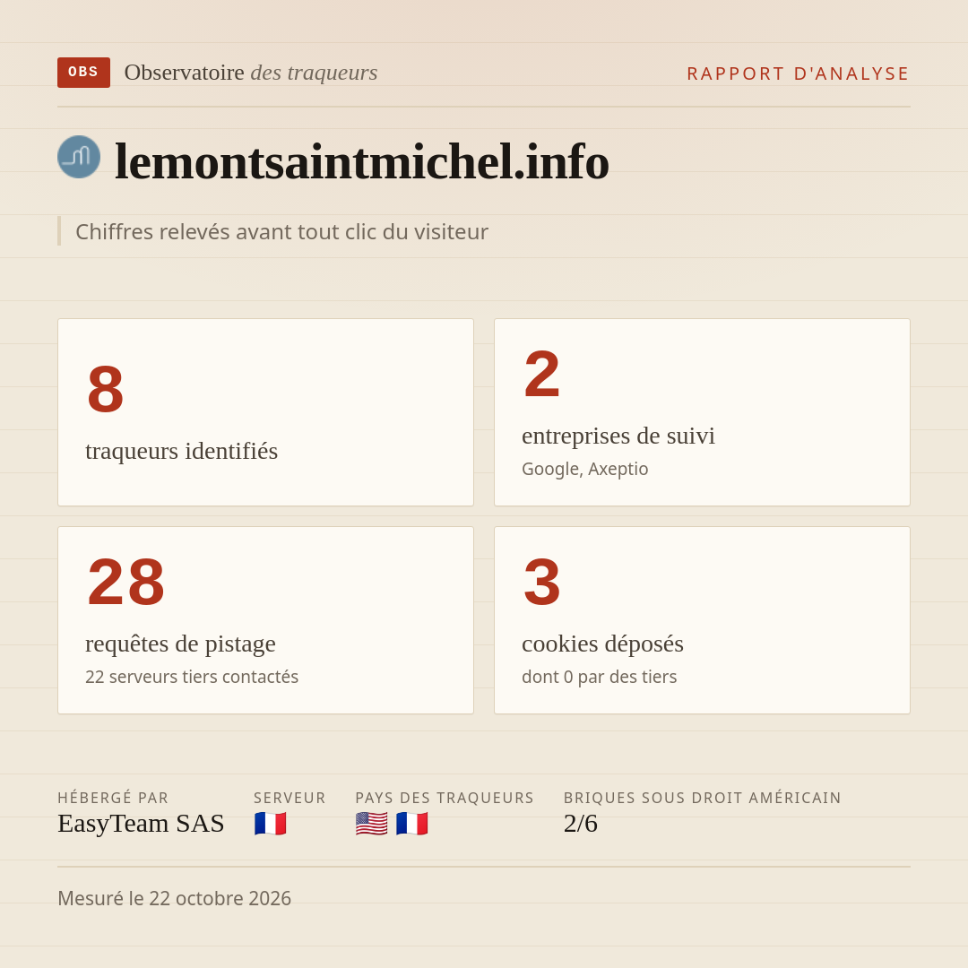 lemontsaintmichel.info : 8 traqueurs identifiés, 2 entreprises de suivi, 28 requêtes de pistage. Chiffres relevés avant tout clic du visiteur.