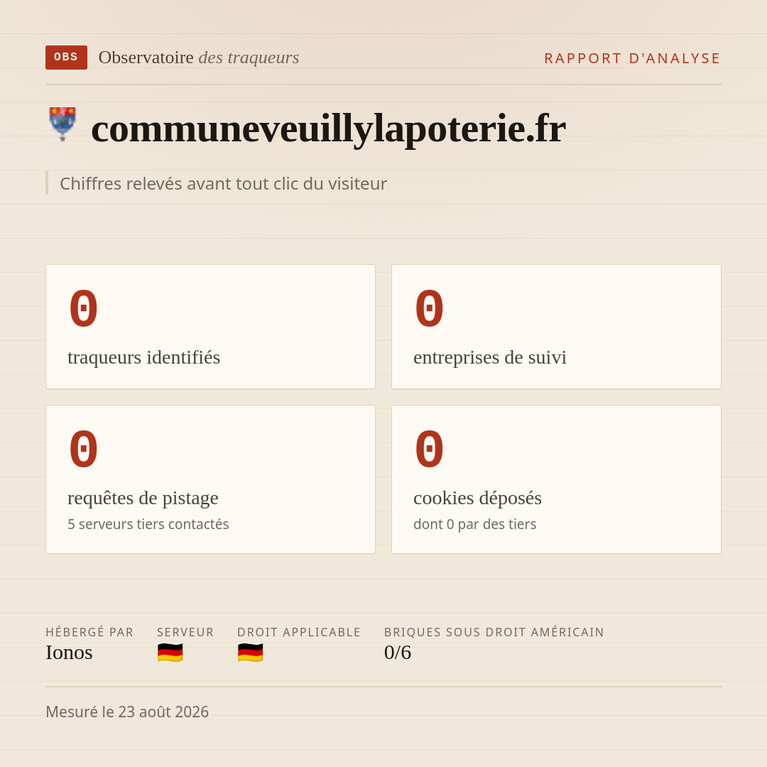 communeveuillylapoterie.fr : 0 traqueurs identifiés, 0 entreprises de suivi, 0 requêtes de pistage. Chiffres relevés avant tout clic du visiteur.