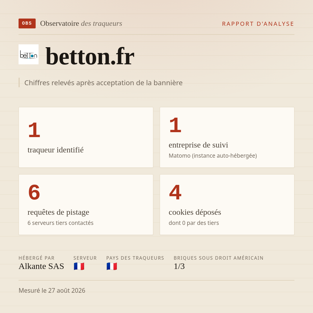 betton.fr : 1 traqueur identifié, 1 entreprise de suivi, 6 requêtes de pistage. Chiffres relevés après acceptation de la bannière.