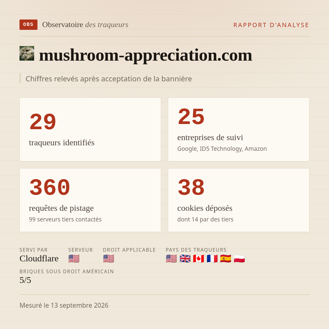 mushroom-appreciation.com : 29 traqueurs identifiés, 25 entreprises de suivi, 360 requêtes de pistage. Chiffres relevés après acceptation de la bannière.