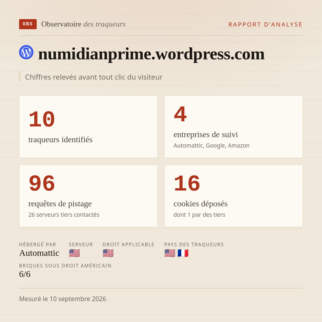numidianprime.wordpress.com : 10 traqueurs identifiés, 4 entreprises de suivi, 96 requêtes de pistage. Chiffres relevés avant tout clic du visiteur.
