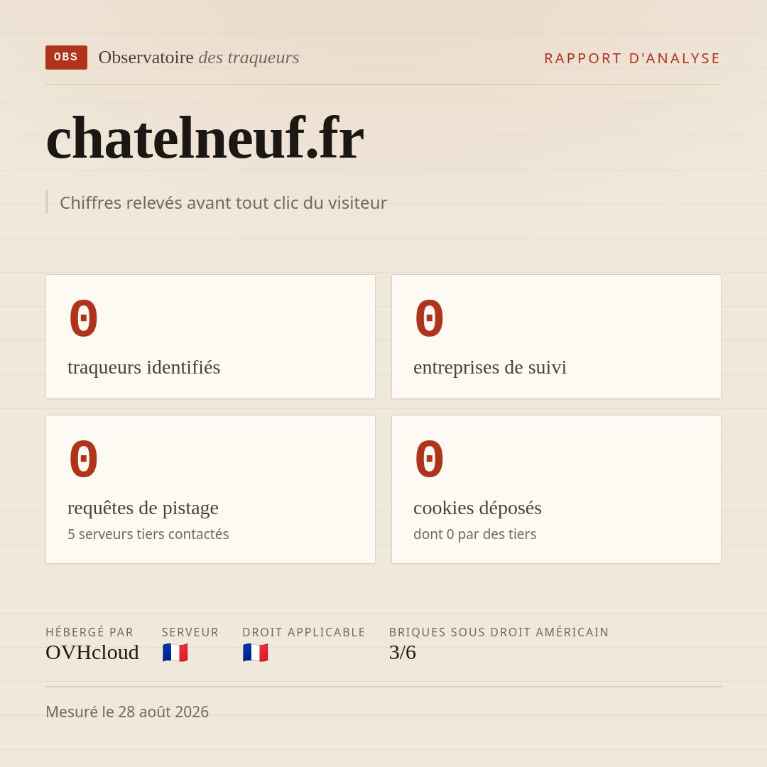 chatelneuf.fr : 0 traqueurs identifiés, 0 entreprises de suivi, 0 requêtes de pistage. Chiffres relevés avant tout clic du visiteur.