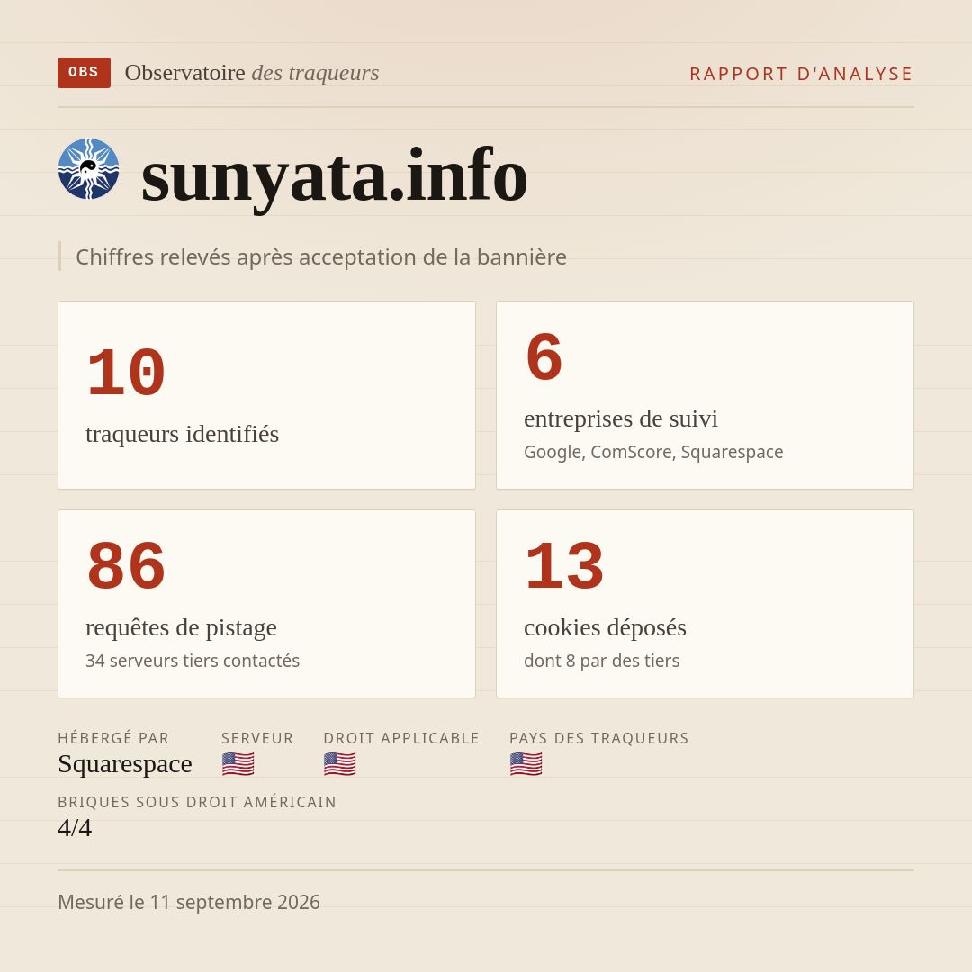 sunyata.info : 10 traqueurs identifiés, 6 entreprises de suivi, 86 requêtes de pistage. Chiffres relevés après acceptation de la bannière.